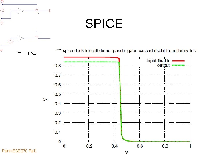 SPICE • TODO show spice results of voltages Penn ESE 370 Fall 2012 -- SPICE • TODO show spice results of voltages Penn ESE 370 Fall 2012 --