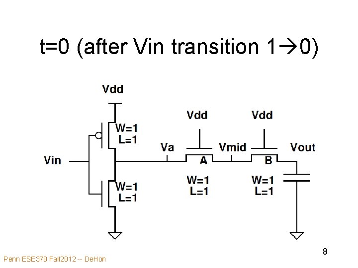 t=0 (after Vin transition 1 0) Penn ESE 370 Fall 2012 -- De. Hon t=0 (after Vin transition 1 0) Penn ESE 370 Fall 2012 -- De. Hon