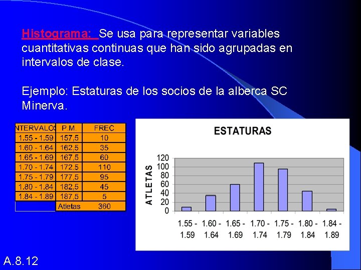 Histograma: Se usa para representar variables cuantitativas continuas que han sido agrupadas en intervalos