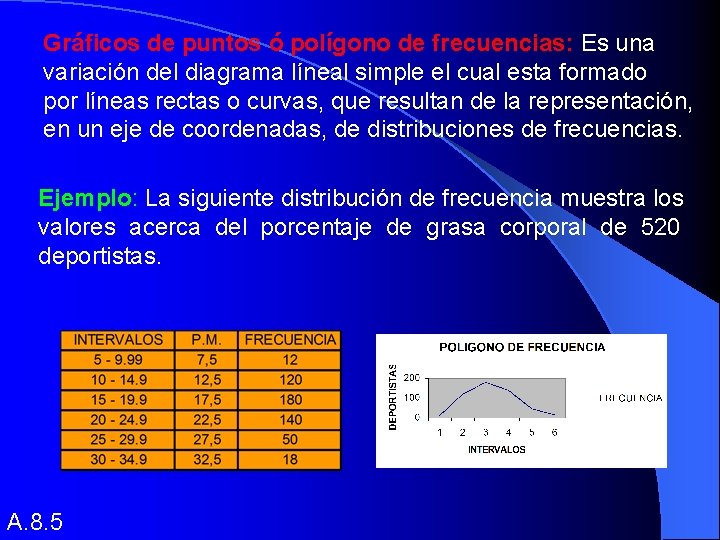 Gráficos de puntos ó polígono de frecuencias: Es una variación del diagrama líneal simple