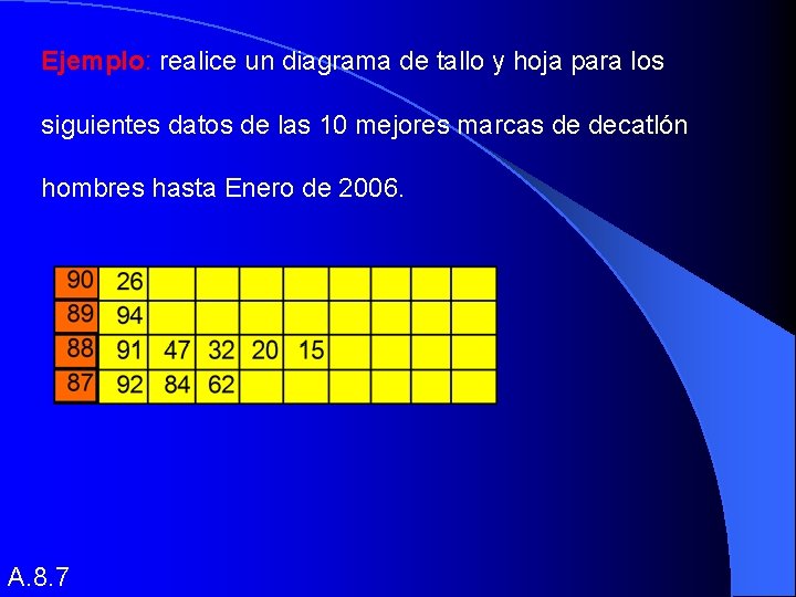 Ejemplo: realice un diagrama de tallo y hoja para los siguientes datos de las