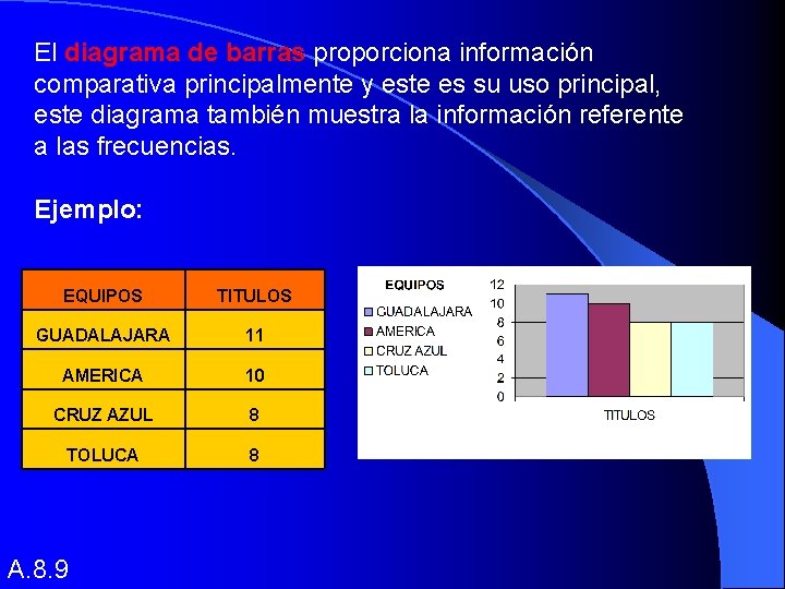 El diagrama de barras proporciona información comparativa principalmente y este es su uso principal,