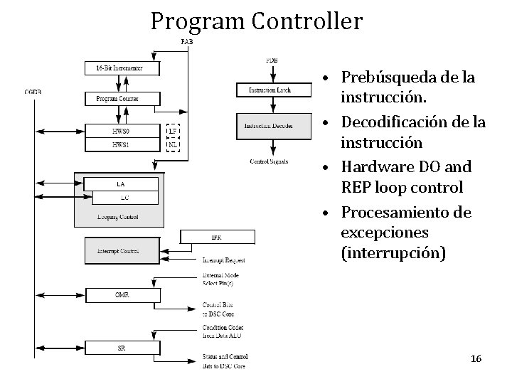 Program Controller • Prebúsqueda de la instrucción. • Decodificación de la instrucción • Hardware