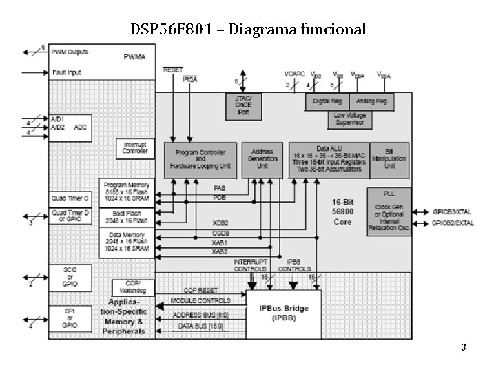 DSP 56 F 801 – Diagrama funcional 3 