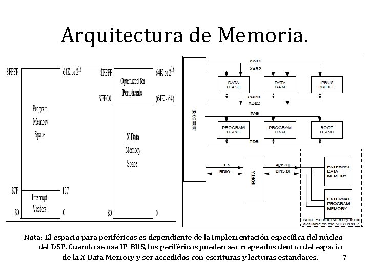 Arquitectura de Memoria. Nota: El espacio para periféricos es dependiente de la implementación específica