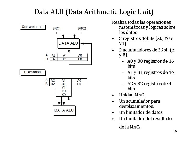 Data ALU (Data Arithmetic Logic Unit) Realiza todas las operaciones matemáticas y lógicas sobre