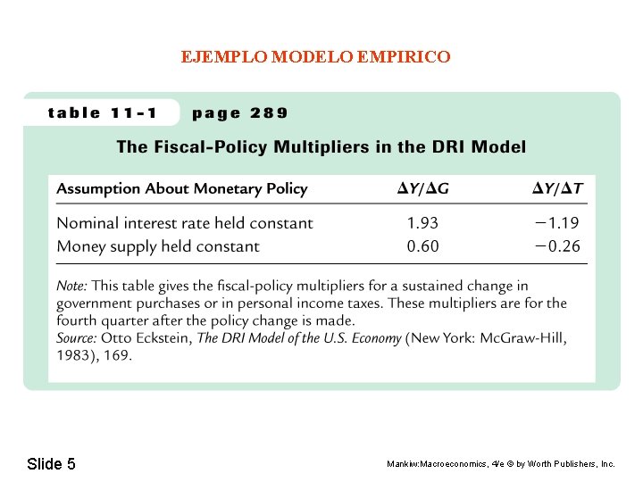 EJEMPLO MODELO EMPIRICO Slide 5 Mankiw: Macroeconomics, 4/e © by Worth Publishers, Inc. 