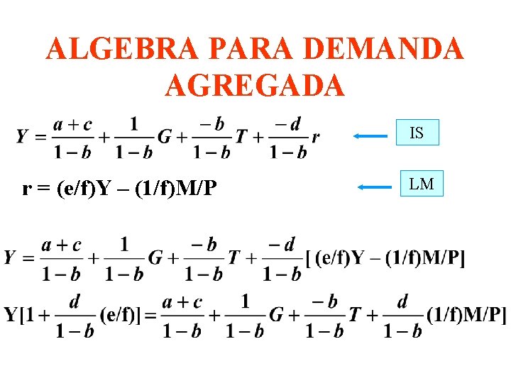 ALGEBRA PARA DEMANDA AGREGADA IS r = (e/f)Y – (1/f)M/P LM 