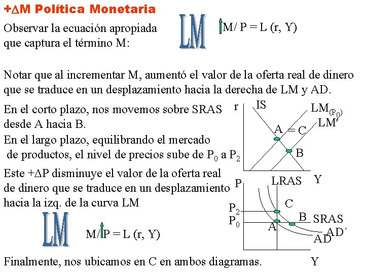 + M Política Monetaria Observar la ecuación apropiada que captura el término M: M/