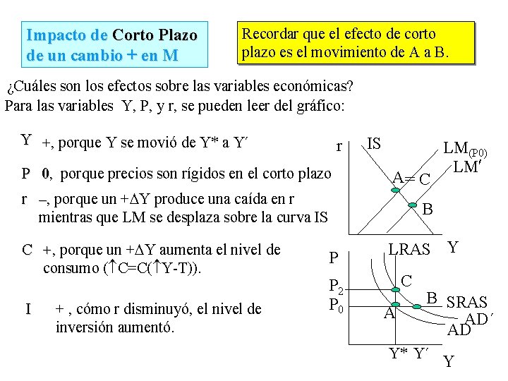 Impacto de Corto Plazo de un cambio + en M Recordar que el efecto