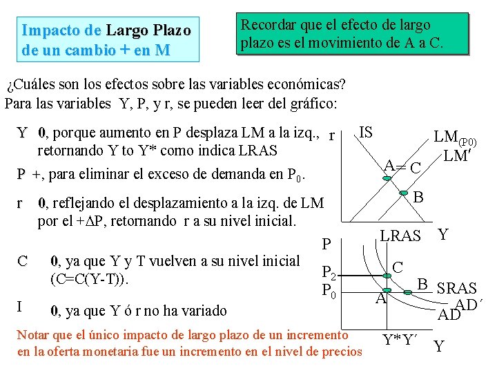 Impacto de Largo Plazo de un cambio + en M Recordar que el efecto