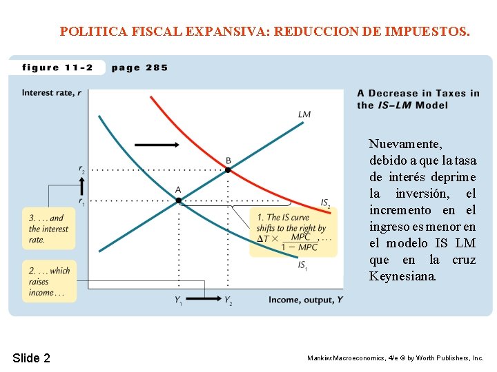 POLITICA FISCAL EXPANSIVA: REDUCCION DE IMPUESTOS. Nuevamente, debido a que la tasa de interés