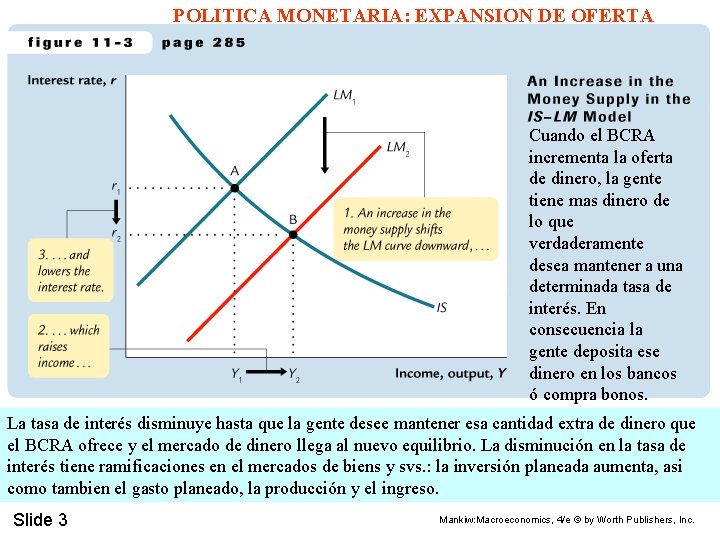 POLITICA MONETARIA: EXPANSION DE OFERTA Cuando el BCRA incrementa la oferta de dinero, la