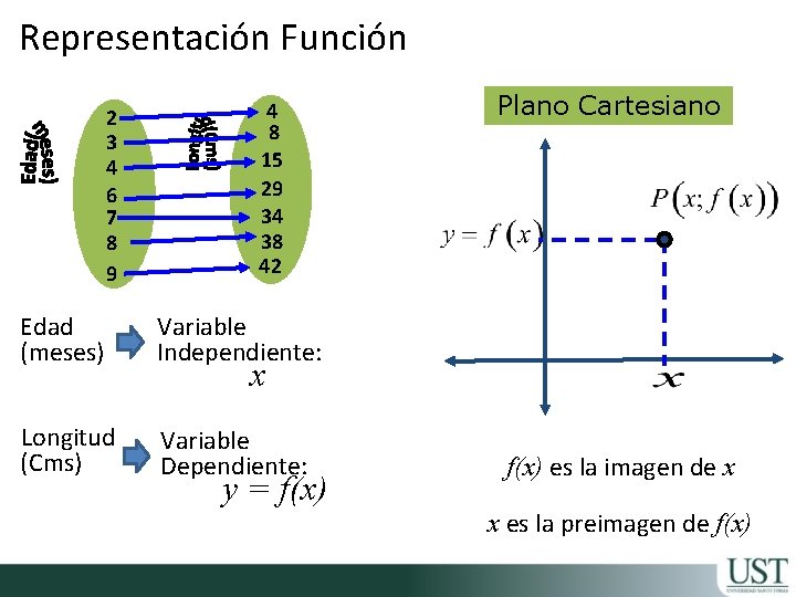 Representación Función 2 3 4 6 7 8 9 4 8 15 29 34