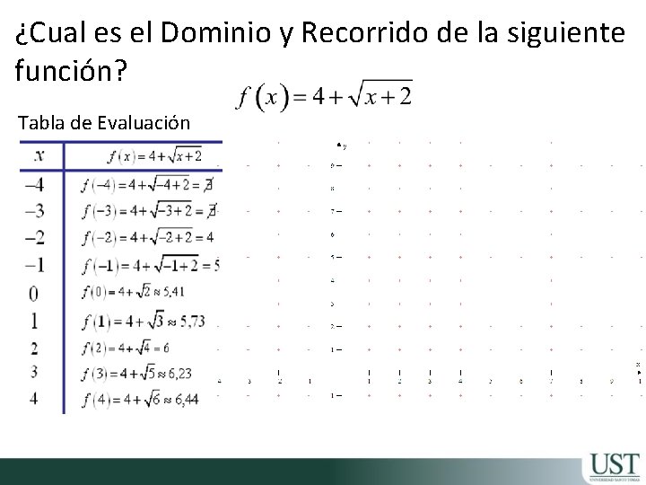 ¿Cual es el Dominio y Recorrido de la siguiente función? Tabla de Evaluación 