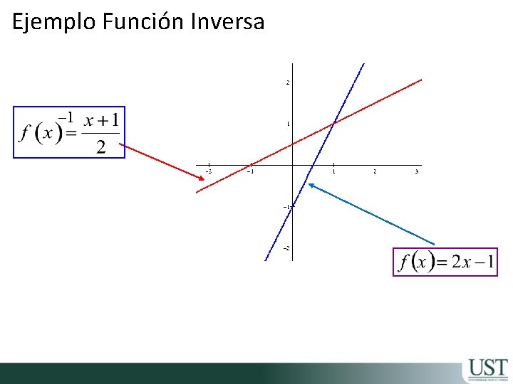 Ejemplo Función Inversa 