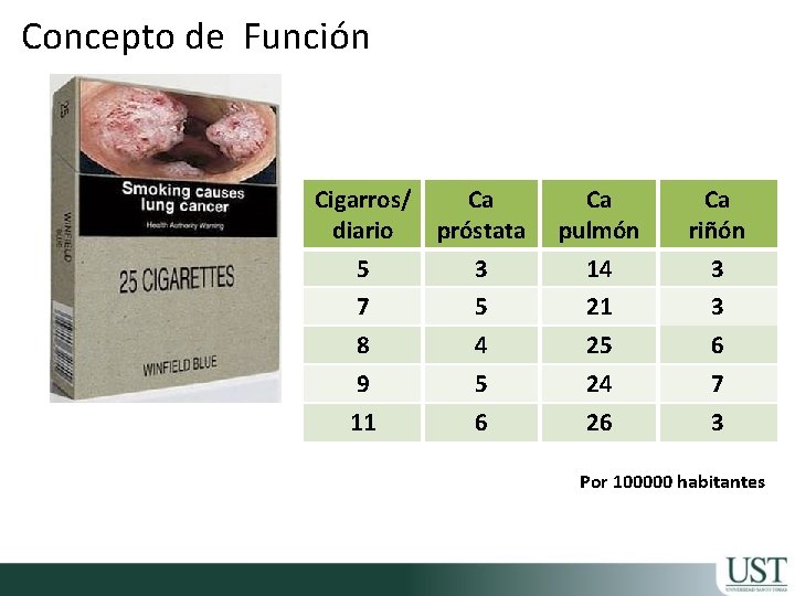 Concepto de Función Cigarros/ Ca diario próstata Ca pulmón Ca riñón 5 3 14