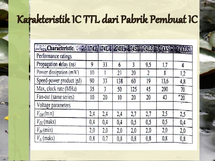 Karakteristik IC TTL dari Pabrik Pembuat IC 