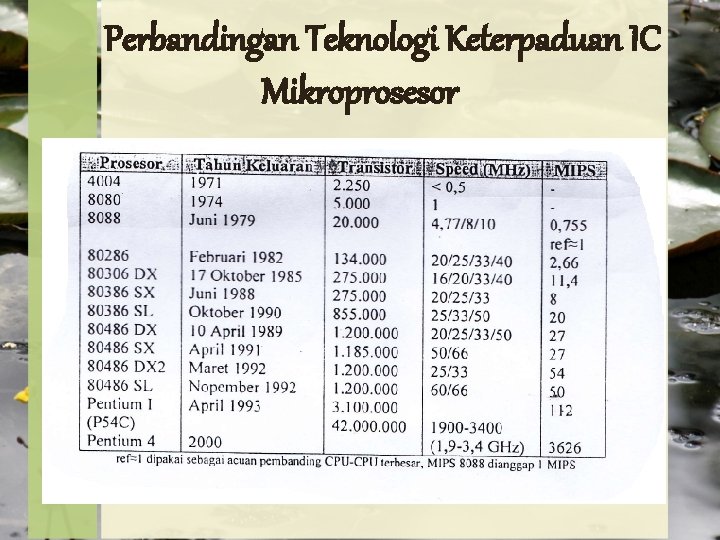 Perbandingan Teknologi Keterpaduan IC Mikroprosesor 