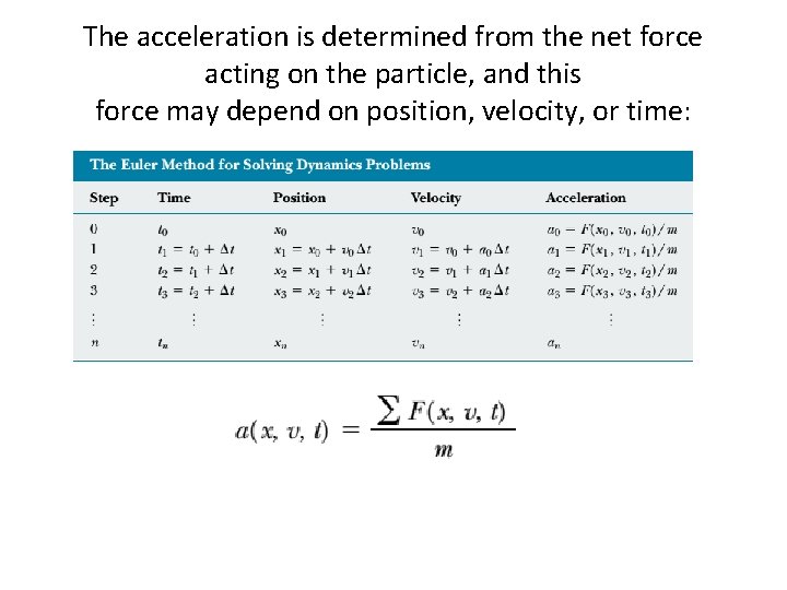 The acceleration is determined from the net force acting on the particle, and this