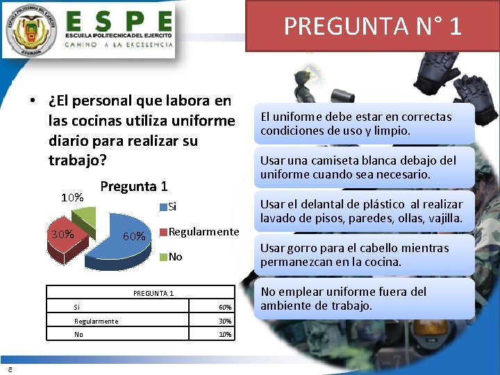 PREGUNTA N° 1 • ¿El personal que labora en las cocinas utiliza uniforme diario