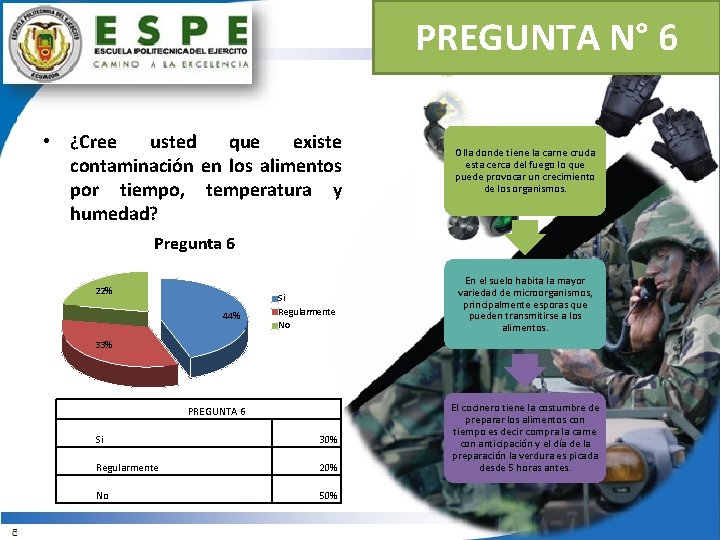 PREGUNTA N° 6 • ¿Cree usted que existe contaminación en los alimentos por tiempo,