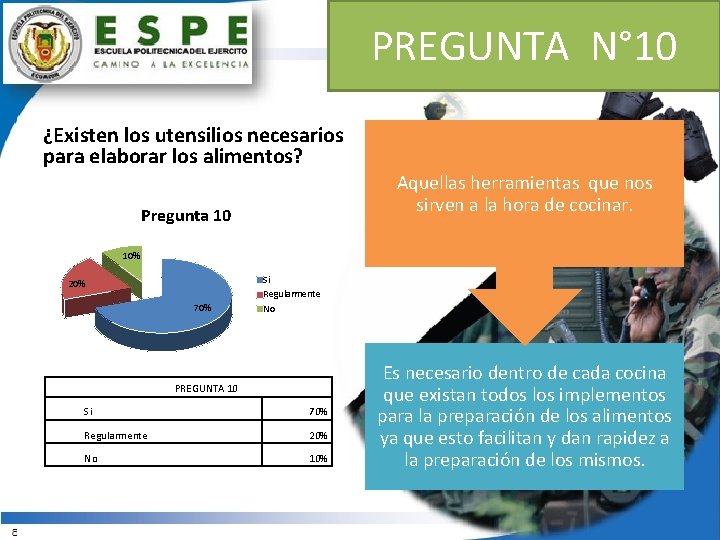 PREGUNTA N° 10 ¿Existen los utensilios necesarios para elaborar los alimentos? Aquellas herramientas que