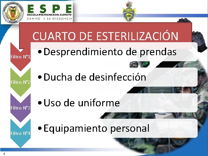 CUARTO DE ESTERILIZACIÓN Filtro N° 1 • Desprendimiento de prendas Filtro N° 2 •