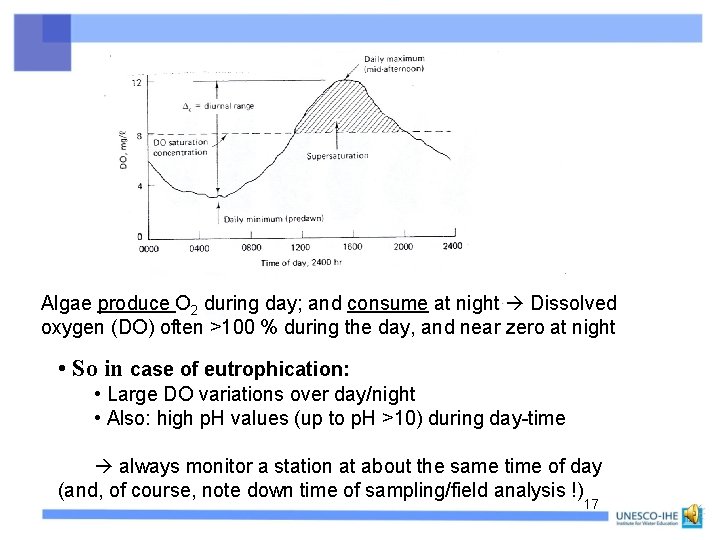 Algae produce O 2 during day; and consume at night Dissolved oxygen (DO) often