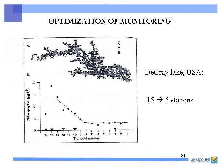 OPTIMIZATION OF MONITORING De. Gray lake, USA: 15 5 stations 21 