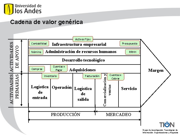 Cadena de valor genérica Contabilidad Nómina Presupuesto Infraestructura empresarial Administración de recursos humanos RRHH