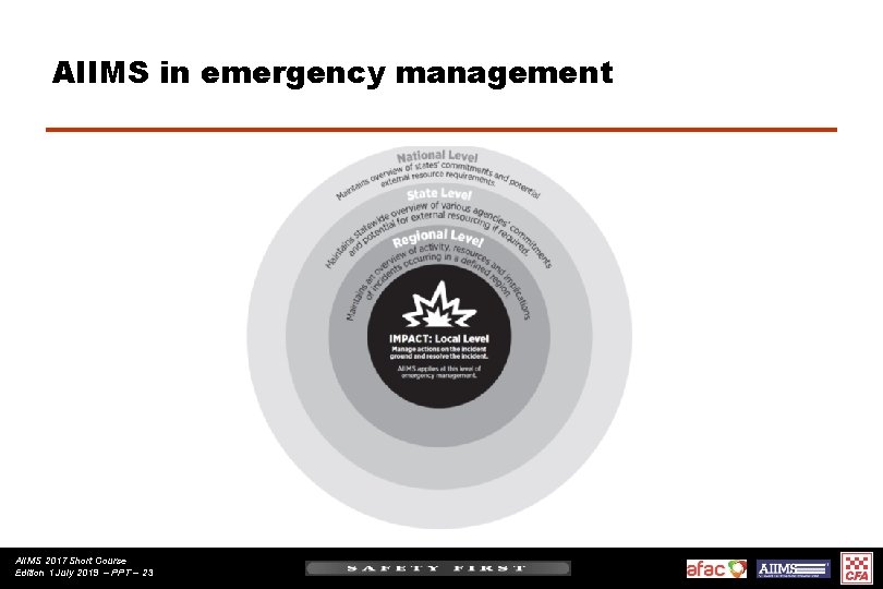 AIIMS in emergency management AIIMS 2017 Short Course Edition 1 July 2019 – PPT