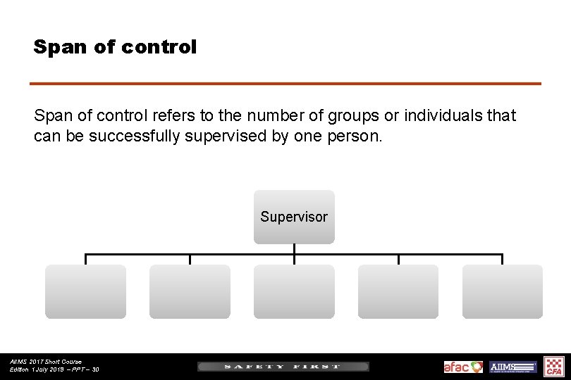 Span of control refers to the number of groups or individuals that can be