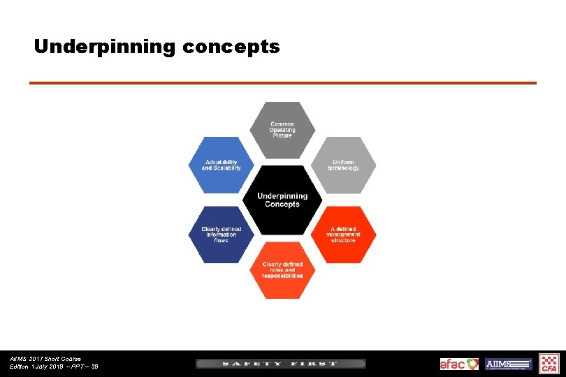 Underpinning concepts AIIMS 2017 Short Course Edition 1 July 2019 – PPT – 39