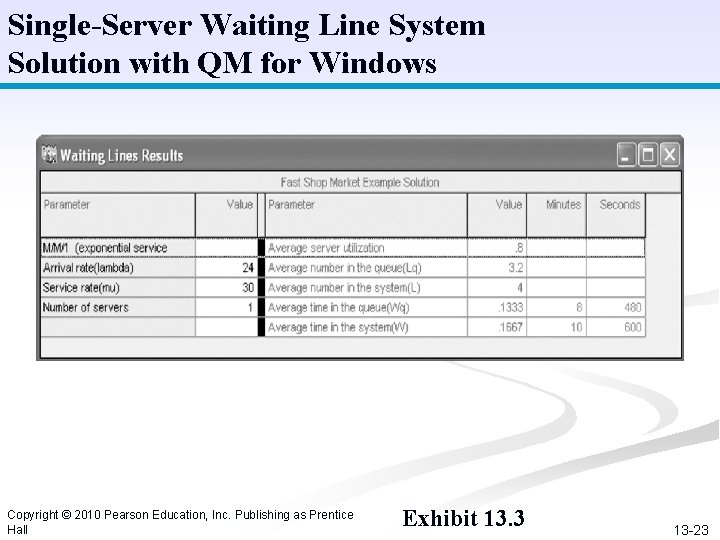 Single-Server Waiting Line System Solution with QM for Windows Copyright © 2010 Pearson Education,