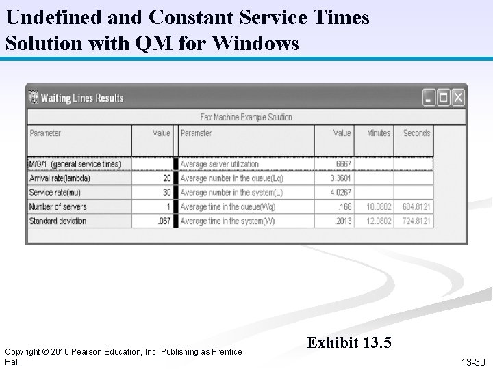 Undefined and Constant Service Times Solution with QM for Windows Copyright © 2010 Pearson