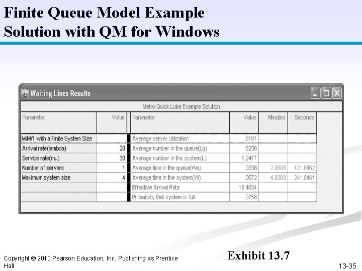 Finite Queue Model Example Solution with QM for Windows Copyright © 2010 Pearson Education,