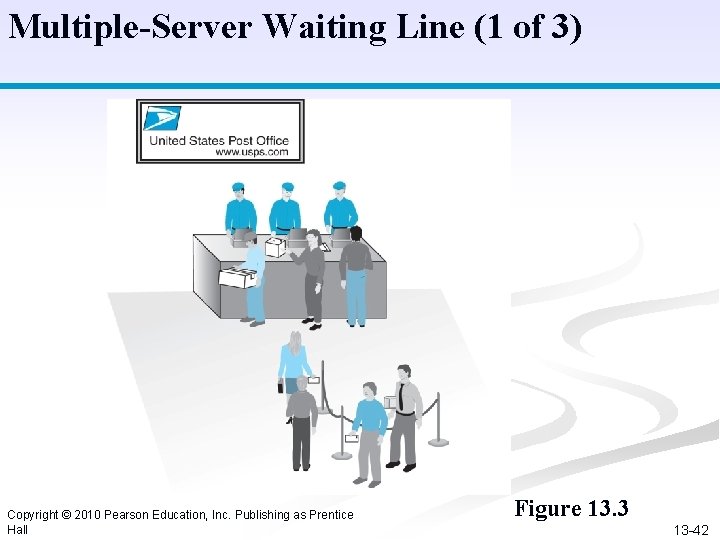 Multiple-Server Waiting Line (1 of 3) Copyright © 2010 Pearson Education, Inc. Publishing as