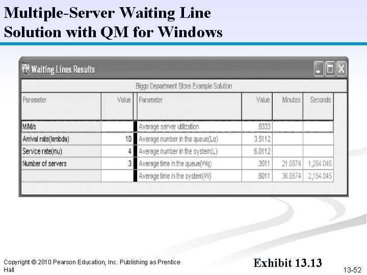 Multiple-Server Waiting Line Solution with QM for Windows Copyright © 2010 Pearson Education, Inc.