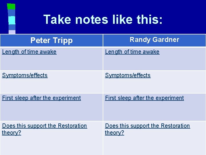 Take notes like this: Peter Tripp Randy Gardner Length of time awake Symptoms/effects First