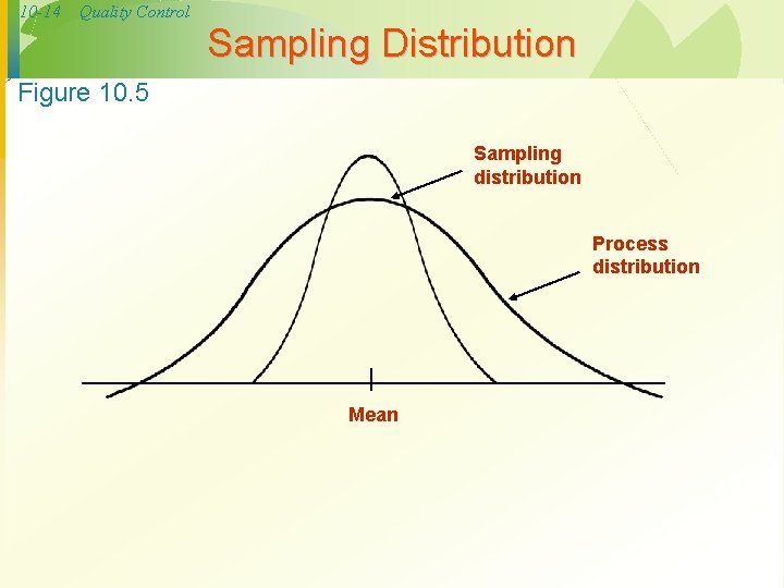 10 -14 Quality Control Sampling Distribution Figure 10. 5 Sampling distribution Process distribution Mean