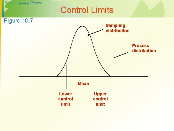 10 -16 Quality Control Limits Figure 10. 7 Sampling distribution Process distribution Mean Lower
