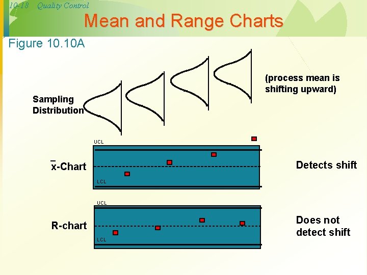 10 -18 Quality Control Mean and Range Charts Figure 10. 10 A (process mean