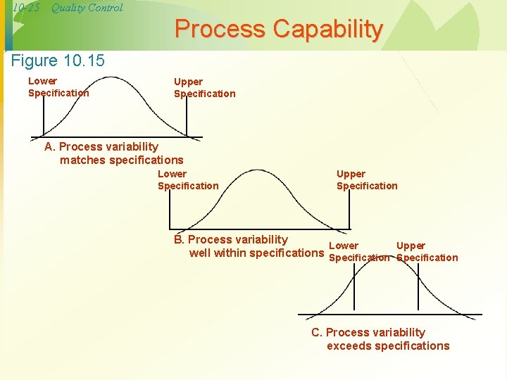 10 -25 Quality Control Process Capability Figure 10. 15 Lower Specification Upper Specification A.
