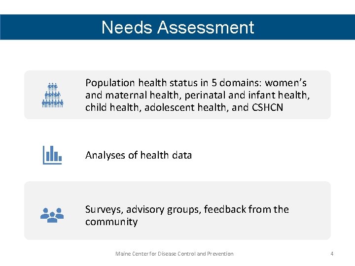 Needs Assessment Population health status in 5 domains: women’s and maternal health, perinatal and
