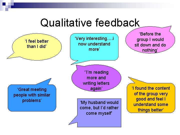 Qualitative feedback ‘I feel better than I did’ ‘Great meeting people with similar problems’