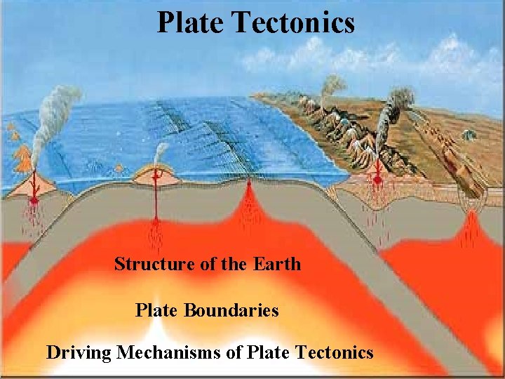 Plate Tectonics Structure of the Earth Plate Boundaries Driving Mechanisms of Plate Tectonics 