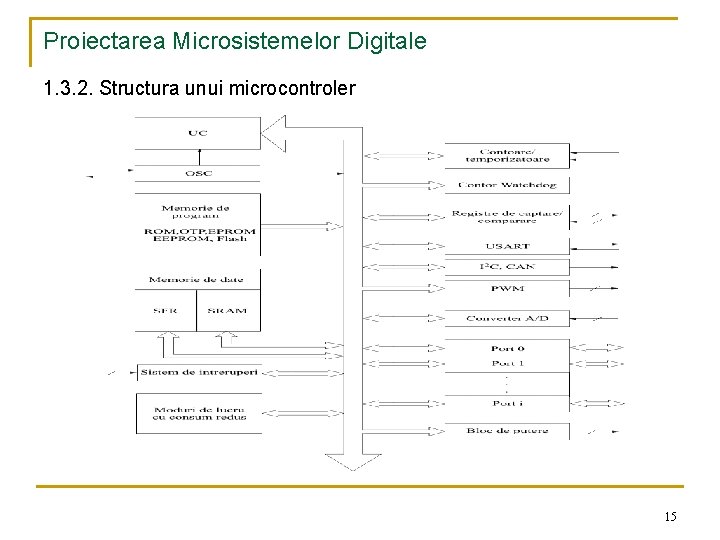 Proiectarea Microsistemelor Digitale 1. 3. 2. Structura unui microcontroler 15 