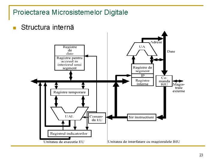 Proiectarea Microsistemelor Digitale n Structura internă 23 