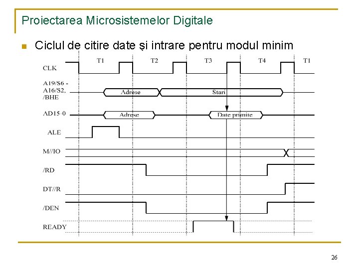 Proiectarea Microsistemelor Digitale n Ciclul de citire date şi intrare pentru modul minim 26